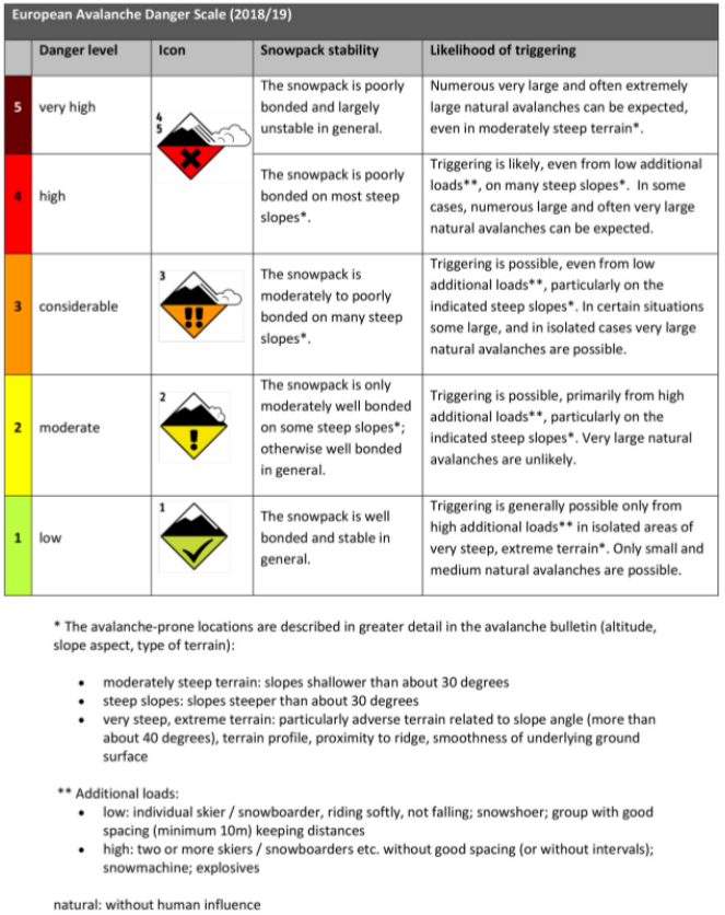 Avalanche risk - Off piste ski tips